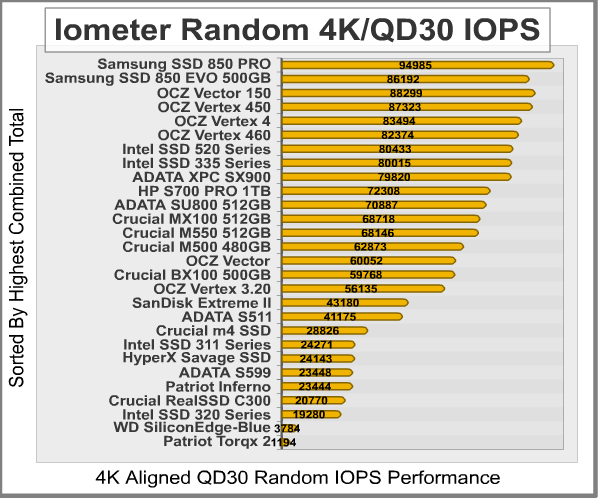 Iometer_Random_4K-IOPS_30QD_Results