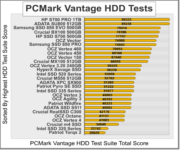 PCMark-Vantage-Benchmark-Results