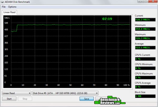 AIDA64-Benchmark-HP-SSD-M700-240GB-Linear-Read