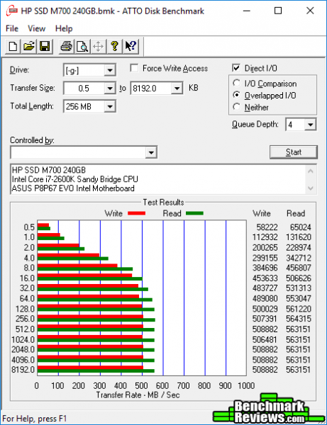 ATTO-Disk-Benchmark-HP-SSD-M700-240GB
