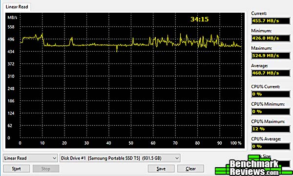Samsung Portable SSD T5 Linear Read 10Gb Samsung Portable SSD T5 1TB Review