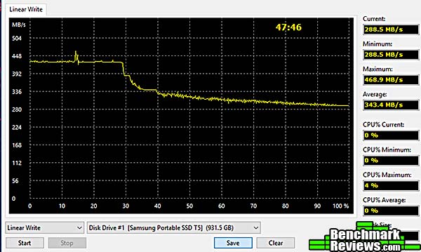 Samsung Portable SSD T5 Linear Write 10Gb Samsung Portable SSD T5 1TB Review