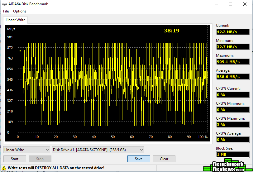 AIDA ADATA Gammix S10 Linear Write 1 ADATA Gammix S10 m.2 SSD Review