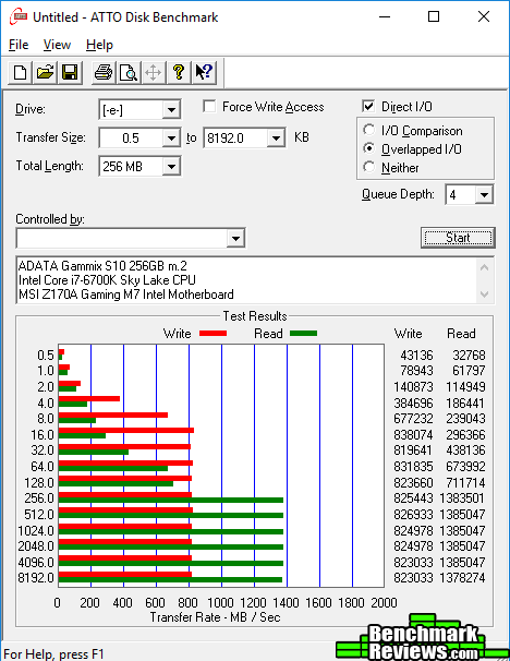 ATTO ADATA Gammix S10 256GB m.2 ADATA Gammix S10 m.2 SSD Review