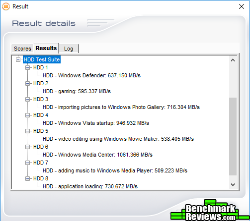 Vantage ADATA Gammix S10 256GB m.2 Details ADATA Gammix S10 m.2 SSD Review