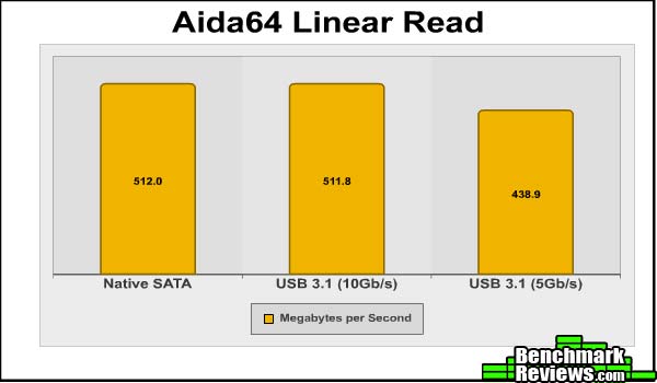 Silverstone MS09 AIDA SilverStone MS09 m.2 SATA External SSD Enclosure