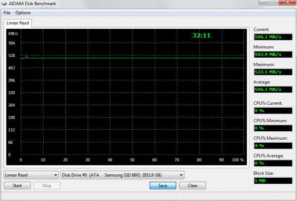Samsung SSD 860 PRO 1TB AIDA64 Linear Read Results