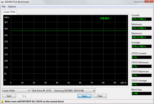 Samsung SSD 860 PRO 1TB AIDA64 Linear Write Results