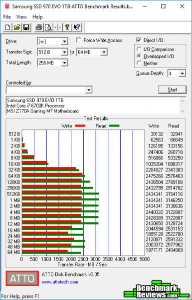 Samsung SSD 970 EVO 1TB ATTO Results