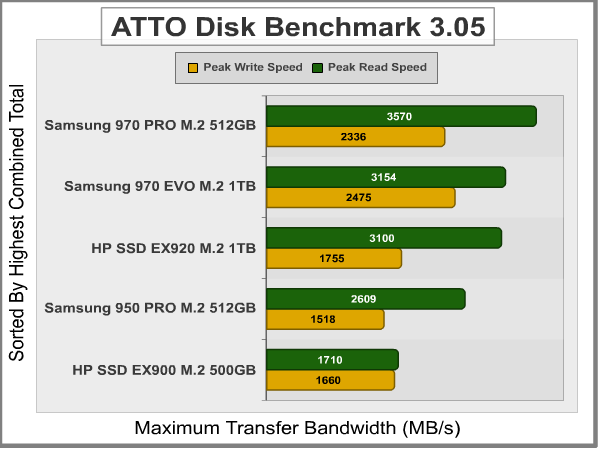 ATTO-Disk-Benchmark-Results