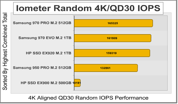Iometer-Random-4K-IOPS-30QD-Results