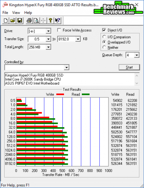 ATTO-Benchmark-Results-480GB-HyperX-Fury-RGB-SSD