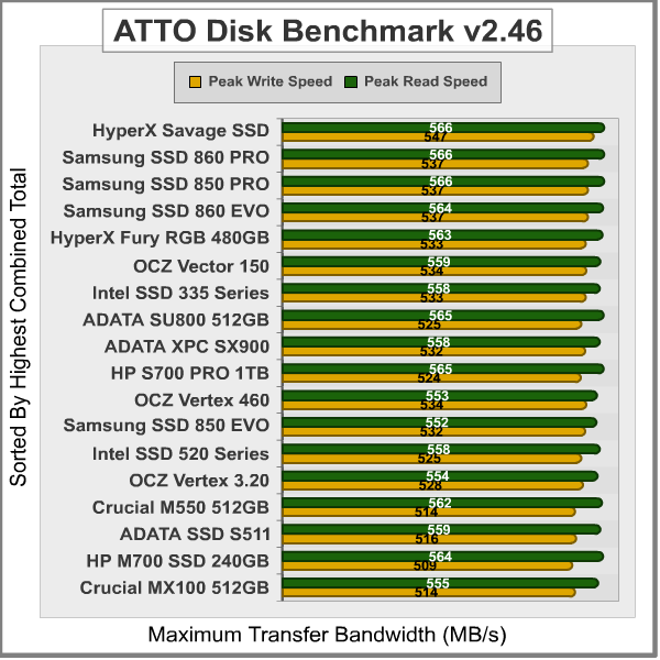 ATTO-Disk-Benchmark_Results