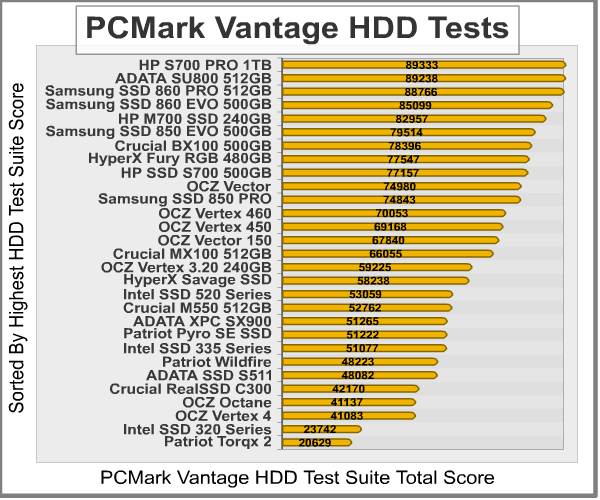 PCMark-Vantage-Benchmark-Results